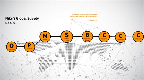 importproducten nike|nike manufacturing supply chain.